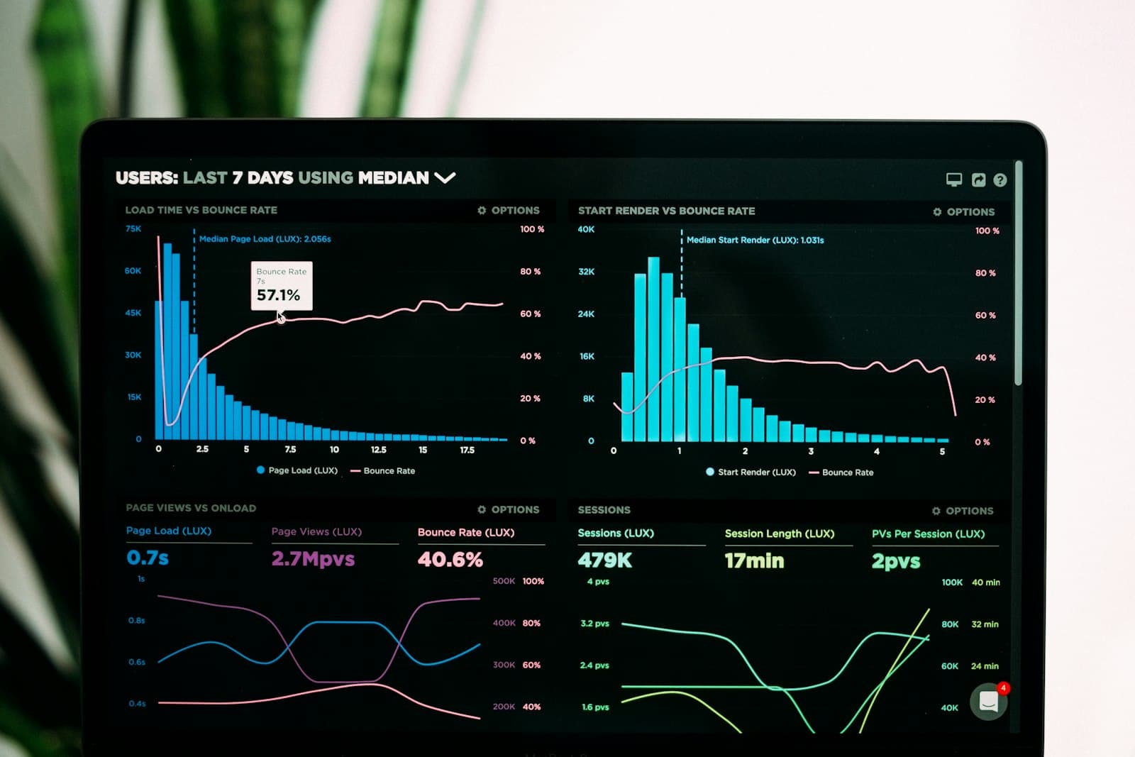 AI platform for assistive business workflows